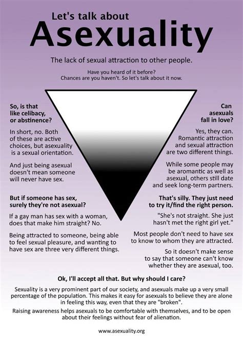 how do you know if you are asexual quiz